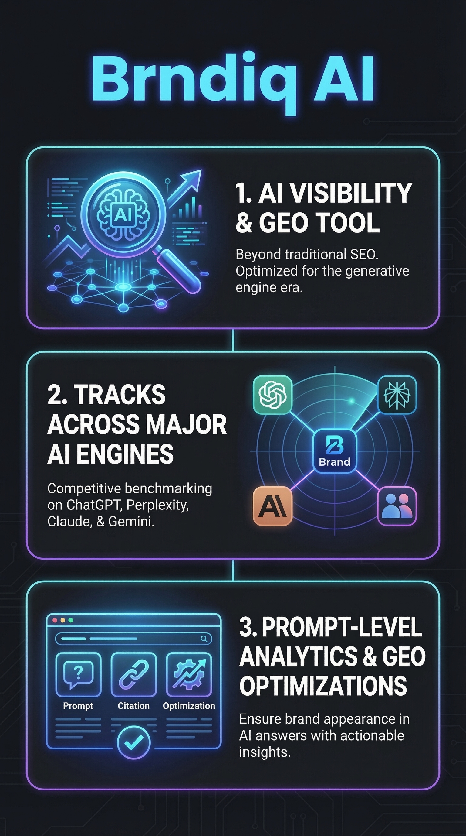 Brndiq AI - Infographic