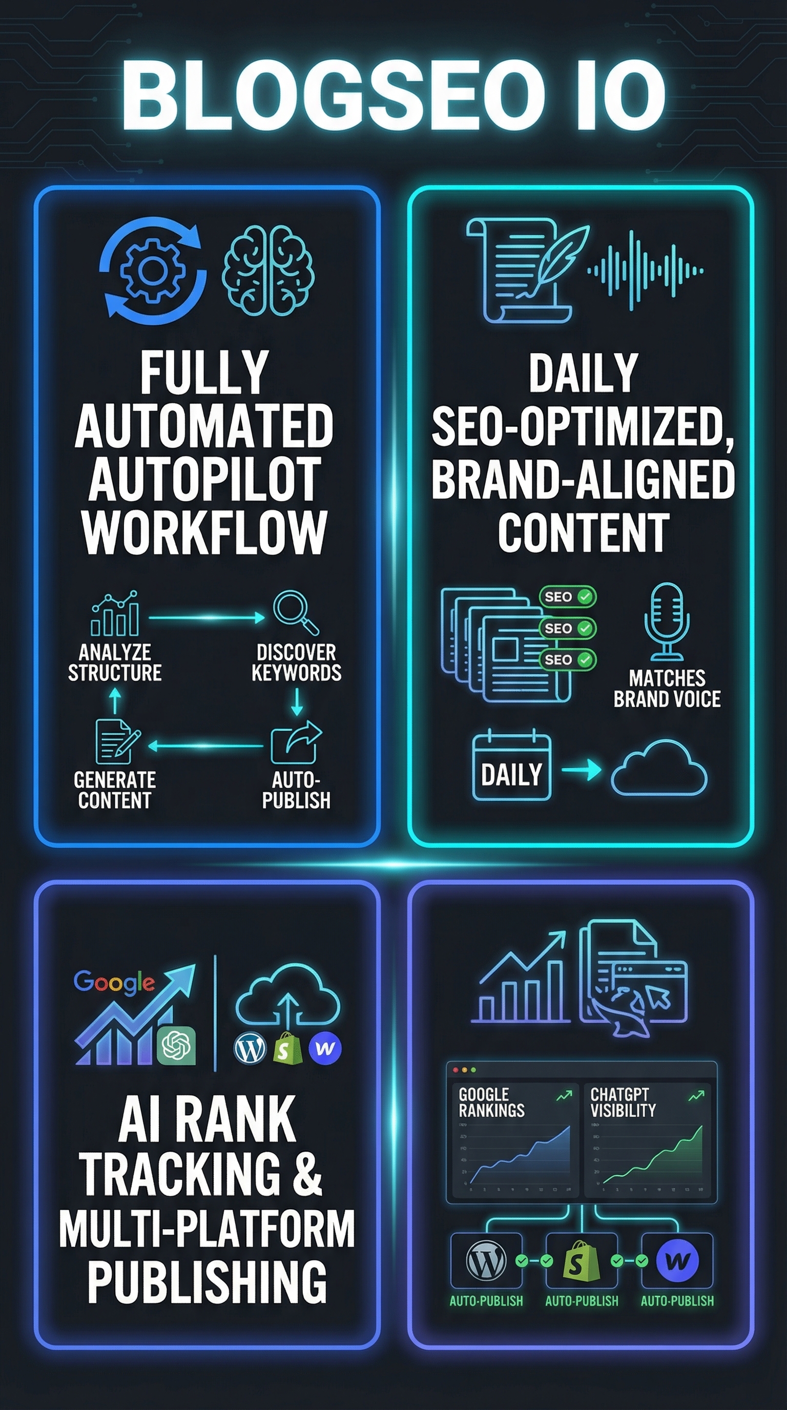 Blogseo IO - Infographic