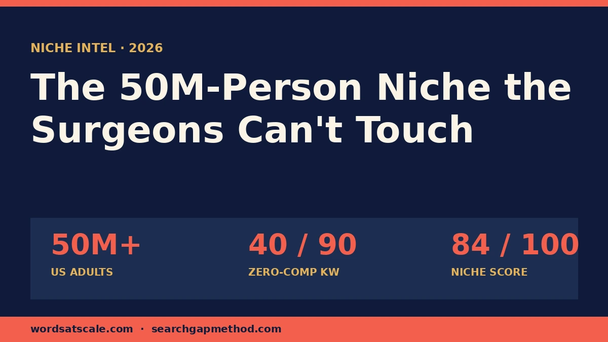 The Apron Belly Niche: 50M Adults, 40 Zero-Comp Keywords, Complete YouTube Gap (2026 Niche Intel)