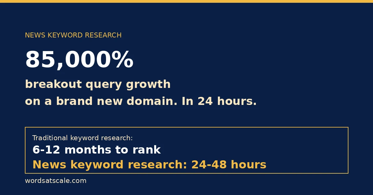 News Keyword Research: How to Rank Brand New Sites in 24 Hours (2026 Method)