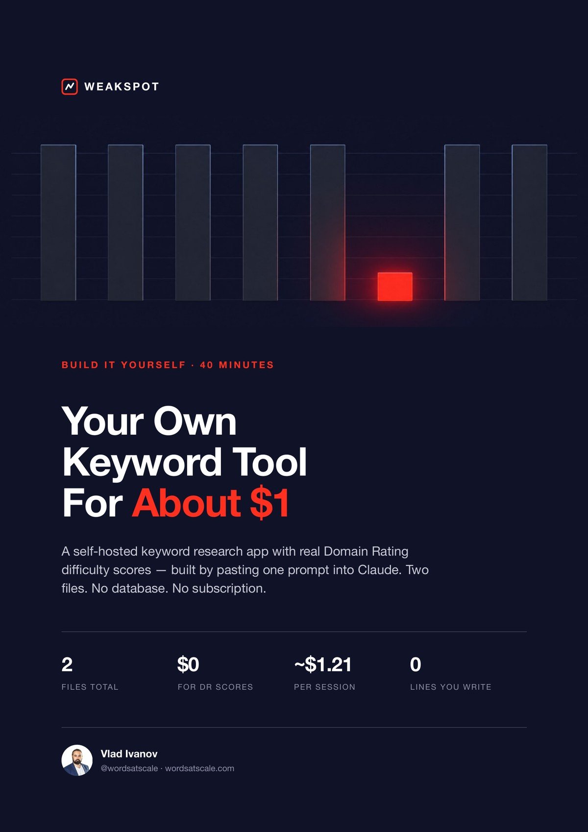 WeakSpot — Build Your Own Keyword Tool, the free 10-page build guide