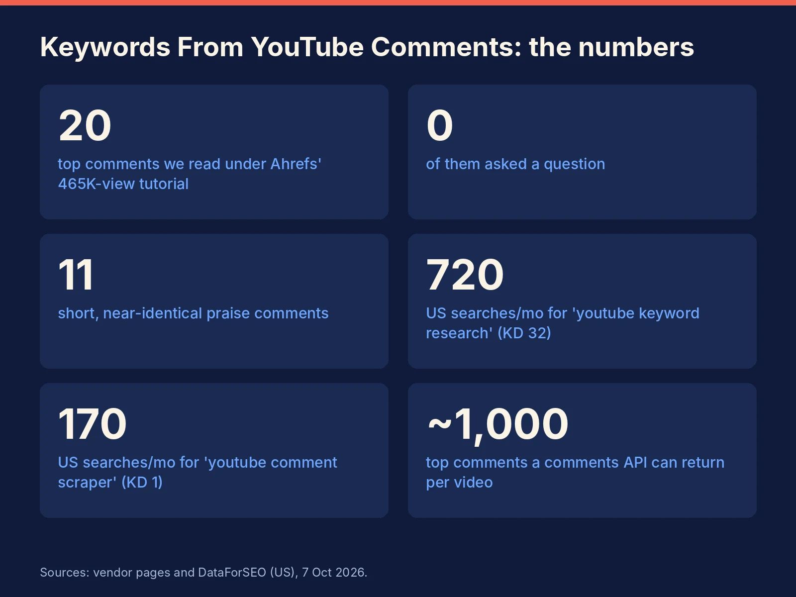 Keywords from YouTube comments key numbers